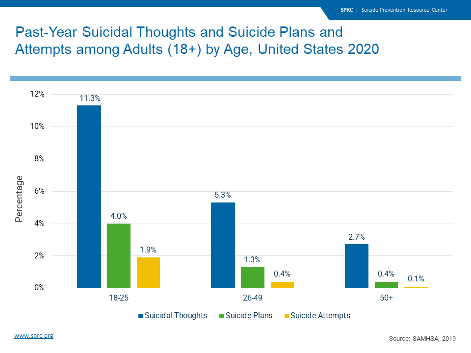 Suicidal Thoughts And Suicide Attempts Suicide Prevention Resource Center