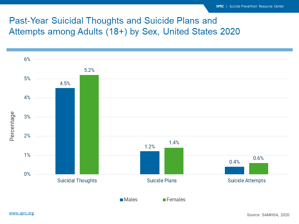 Suicidal Thoughts And Suicide Attempts Suicide Prevention Resource Center 