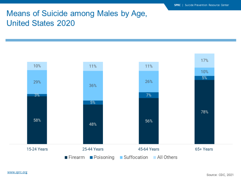 Means of Suicide – Suicide Prevention Resource Center