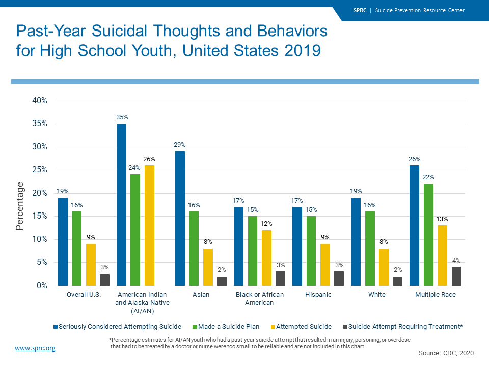 Racial and Ethnic Disparities – Suicide Prevention Resource Center