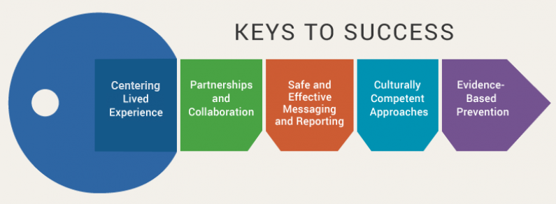 Keys to Success – Suicide Prevention Resource Center