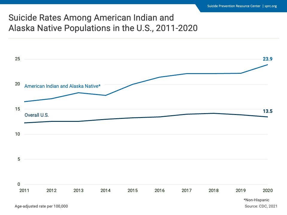 Native American vs. American Indian: Which Is Preferred?