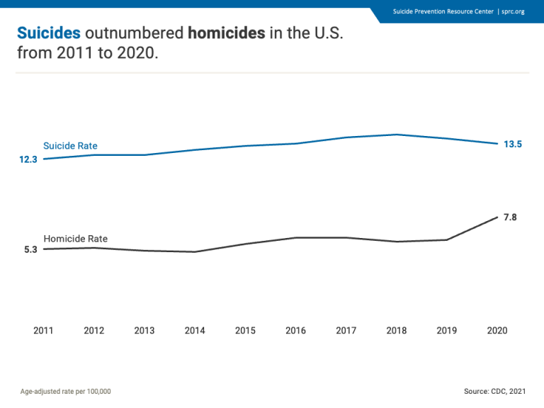 Suicide Deaths in the United States Suicide Prevention Resource Center