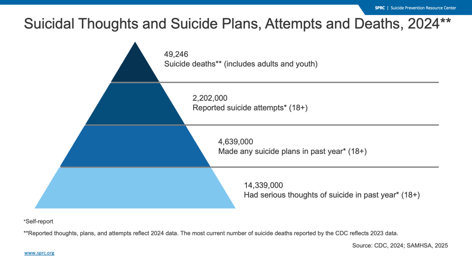 suicidal-thoughts-and-suicide-attempts-suicide-prevention-resource-center