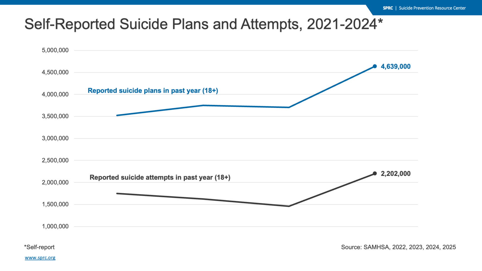 Suicide Rassi Suicidal Thoughts and Suicide Attempts – Suicide Prevention Resource Center