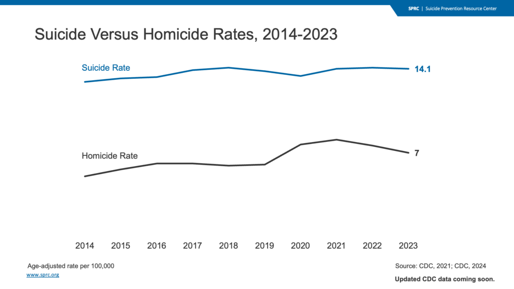 Suicide Deaths in the United States – Suicide Prevention Resource Center